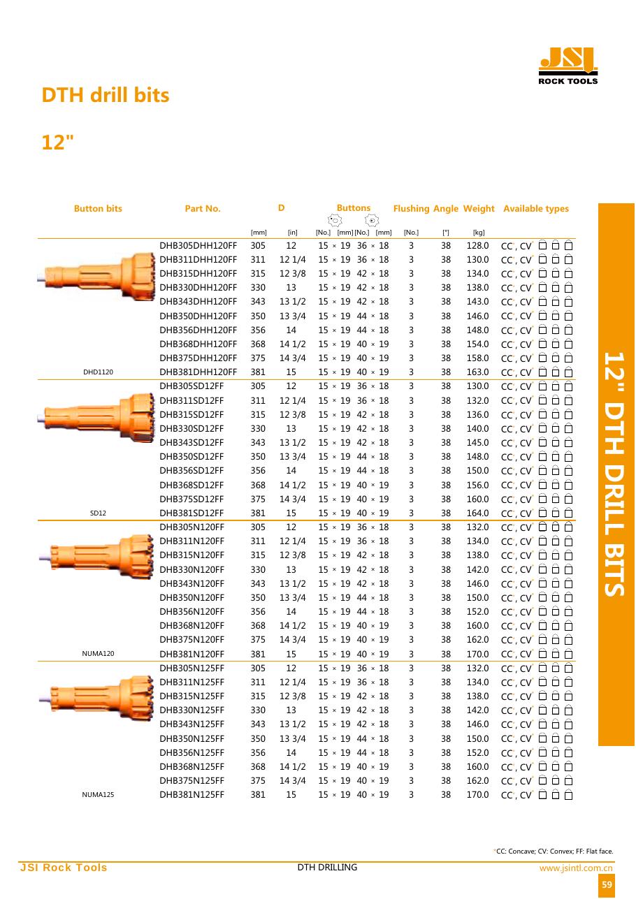 Tabla de brocas DTH JSI