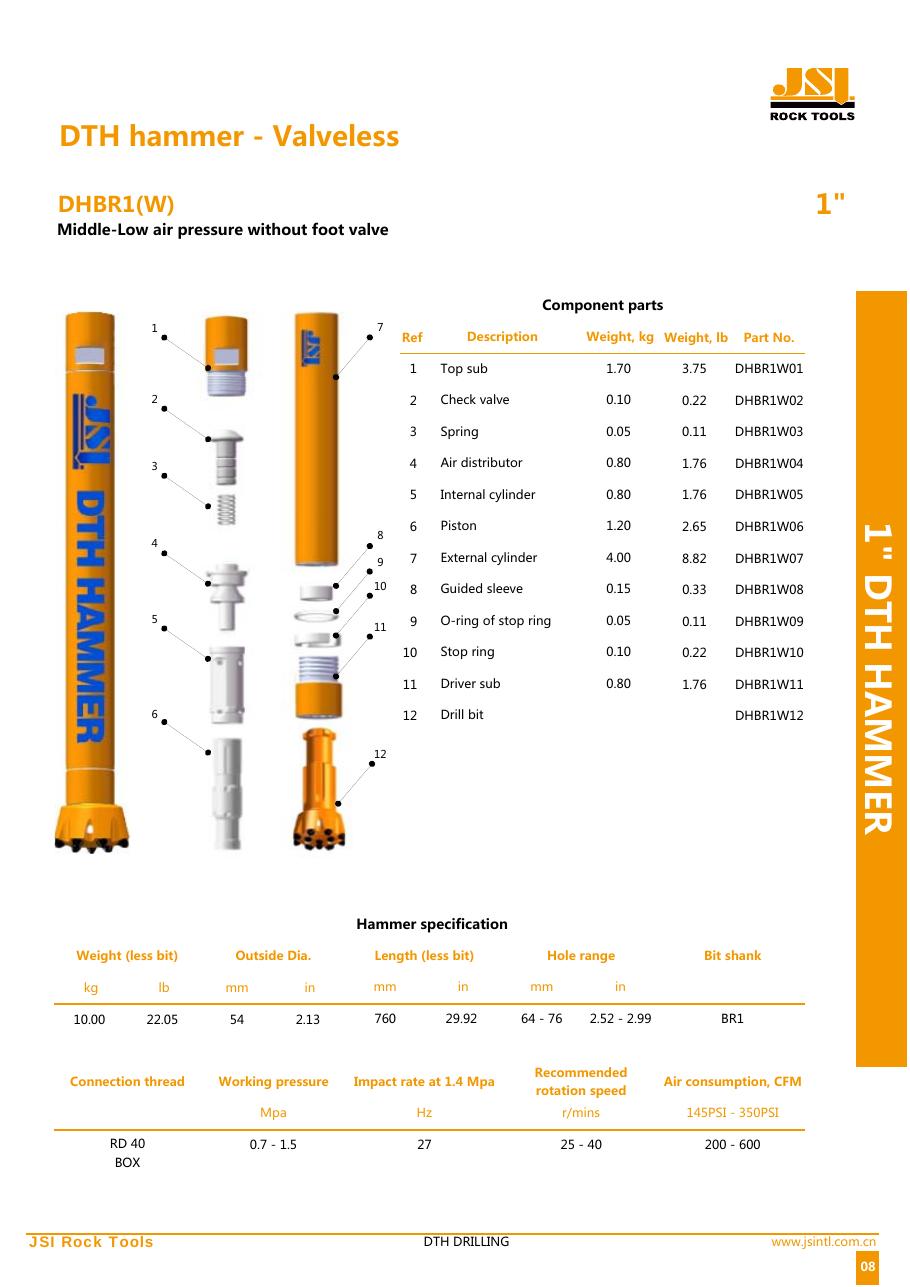 Ficha técnica martillo DTH 1 pulgada JSI