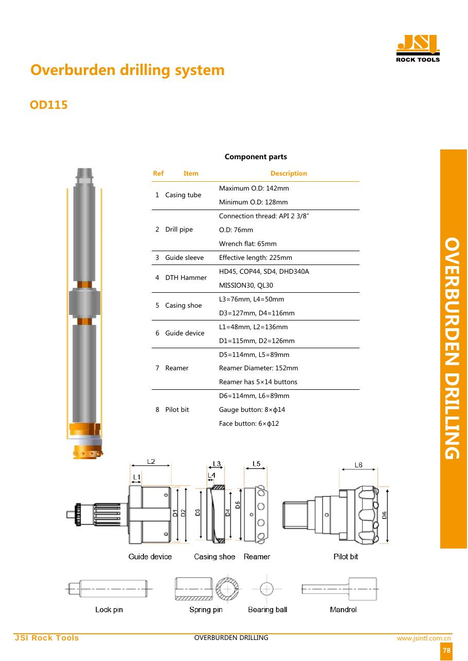 Sistema overburden JSI