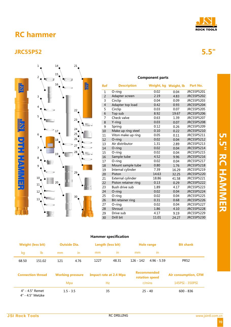 Ficha técnica martillo RC JSI